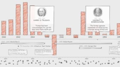 Photo of Líneas de tiempo interactivas con efecto de dibujadas a mano