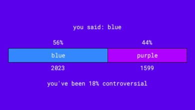 Photo of La controversia de los colores: ¿Azul o púrpura? ¿Rojo o rosa? ¿Verde o amarillo?