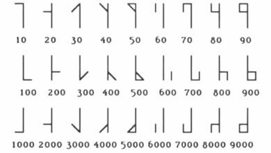 Photo of El cifrado de los monjes cistercienses: de 0000 a 9999 con «símbolos raros»