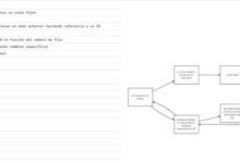 Photo of Una web que crea diagramas de flujo a partir de texto