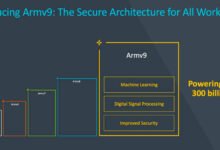 Photo of ARM presenta su nueva arquitectura en una década: ARMv9