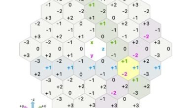 Photo of Las rejillas hexagonales explicadas con geometría, algoritmos y mucha pasión