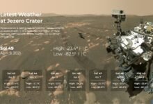 Photo of Meteorología desde el cráter Jerezo en Marte gracias la estación ambiental MEDA del Centro de Astrobiología