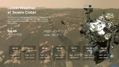 Photo of Meteorología desde el cráter Jerezo en Marte gracias la estación ambiental MEDA del Centro de Astrobiología