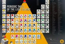Photo of La tabla periódica de los colores de Lego, un apetecible póster 3D con piezas reales