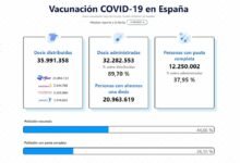 Photo of Esta web de código abierto te muestra el estado del proceso de vacunación contra la COVID-19 en España