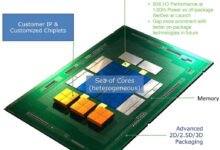Photo of Los grandes como Intel y AMD estandarizan los chiplets