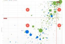 Photo of Analizando el tráfico de un blog grande gracias a un diagrama de burbujas