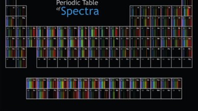 Photo of La tabla periódica de la huella espectral de los elementos