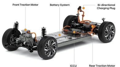 Photo of Hyundai implementará plataforma E-GMP en la producción de coches eléctricos asequibles
