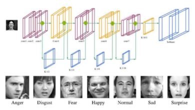 Photo of Desarrollan sistema de reconocimiento facial que puede identificar expresiones con mayor precisión