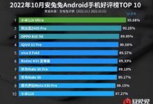 Photo of Cuáles son los móviles Android con mayor índice de satisfacción entre los usuarios según AnTuTu
