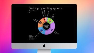 Photo of Este vídeo muestra la evolución de los sistemas operativos de escritorio desde 1978. Es la mejor prueba del brutal dominio de Microsoft