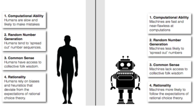 Photo of El test de Turing inverso diseñado por una IA, que luego es respondido por humanos y por IAs y finalmente evaluado por la misma IA, con curioso resultado