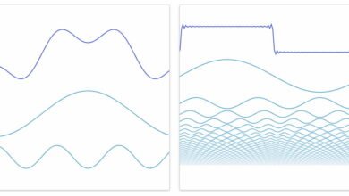 Photo of Una introducción visual interactiva a la Transformada rápida de Fourier, una de las mejores ideas matemáticas de la historia