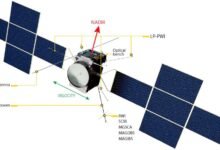 Photo of Por fin está desplegada la antena del radar de la sonda JUICE de la Agencia Espacial Europea