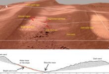Photo of Descubren posible evidencia de agua salada en Marte