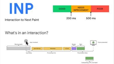 Photo of INP, la capacidad de respuesta de una página web a las interacciones de los usuarios, es la nueva métrica en Core Web Vitals de Google