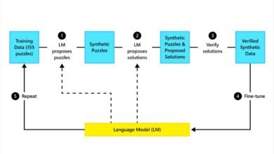 Photo of ¿Cómo los modelos de lenguaje pueden enseñarse a programar mejor?