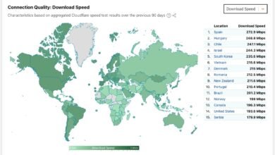 Photo of España, Top #1 en el apartado «velocidad de conexión» de la calidad de internet medida por Cloudflare en países de todo el mundo