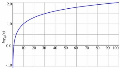 Photo of Un método para calcular logaritmos mentalmente y hacer operaciones con ellos que funciona bastante bien