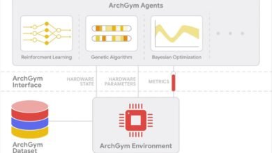 Photo of ArchGym – Diseño de Arquitectura Informática con Aprendizaje Automático, de Google