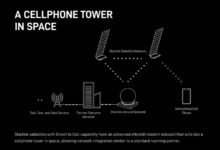 Photo of Starlink y las torres de telefonía en el espacio