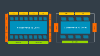 Photo of Arm presenta los núcleos de CPU Neoverse V3 y N3: mayor potencia y eficiencia para los centros de datos
