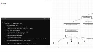 Photo of Crea diagramas de flujo gratis con ChatGPT y Draw.io