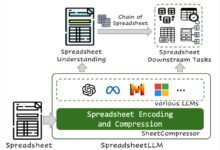 Photo of Microsoft presenta SpreadsheetLLM: La revolución en la comprensión de hojas de cálculo